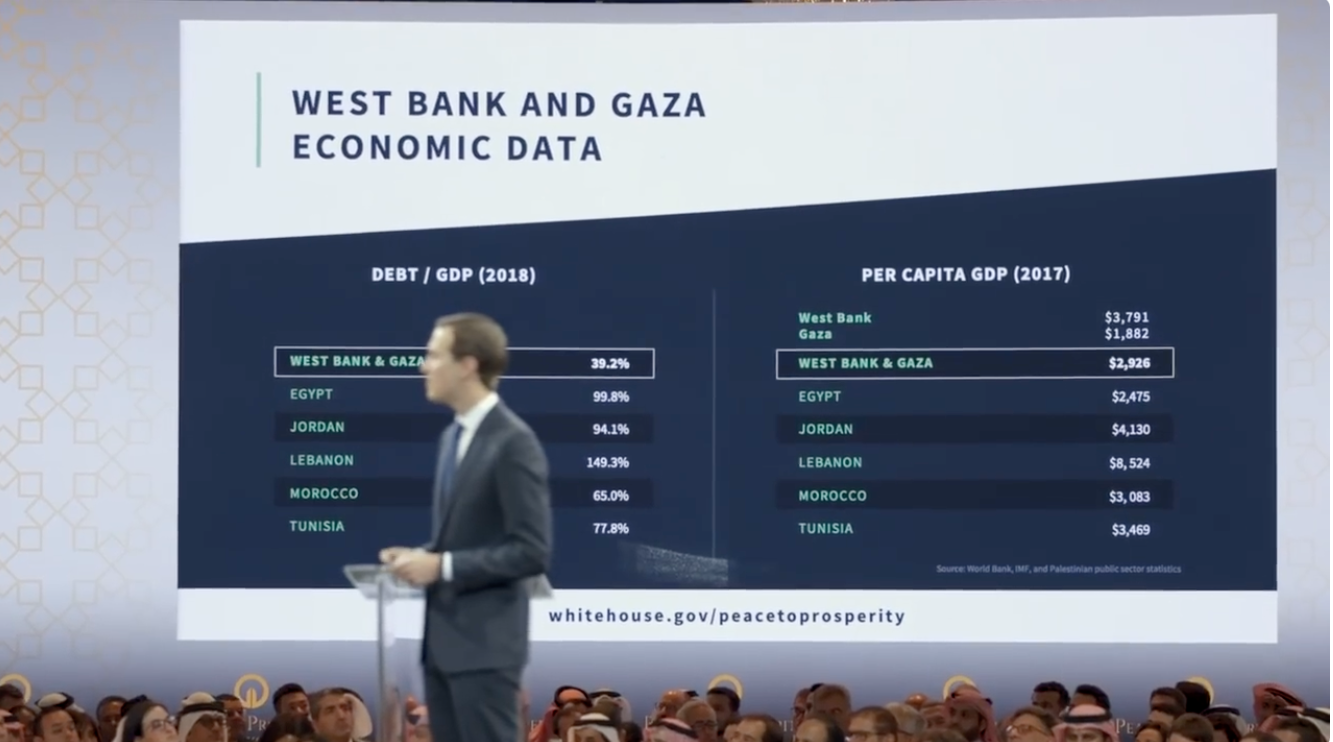 Jared Kushner presents West Bank and Gaza Economic Data, displaying comparisons of the territories' debt/gdp (2018) and per capita gdp (2017) as compared to Egypt, Jordan, Lebanon, Morocco, and Tunisia. Peace to Prosperity Workshop. Manama, Bahrain.