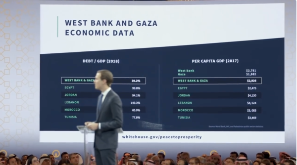 Jared Kushner presents West Bank and Gaza Economic Data, displaying comparisons of the territories' debt/gdp (2018) and per capita gdp (2017) as compared to Egypt, Jordan, Lebanon, Morocco, and Tunisia. Peace to Prosperity Workshop. Manama, Bahrain.